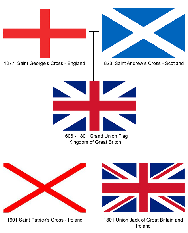 www.entyce_creative.com_wp_content_uploads_2014_09_history_of_union_jack.jpg